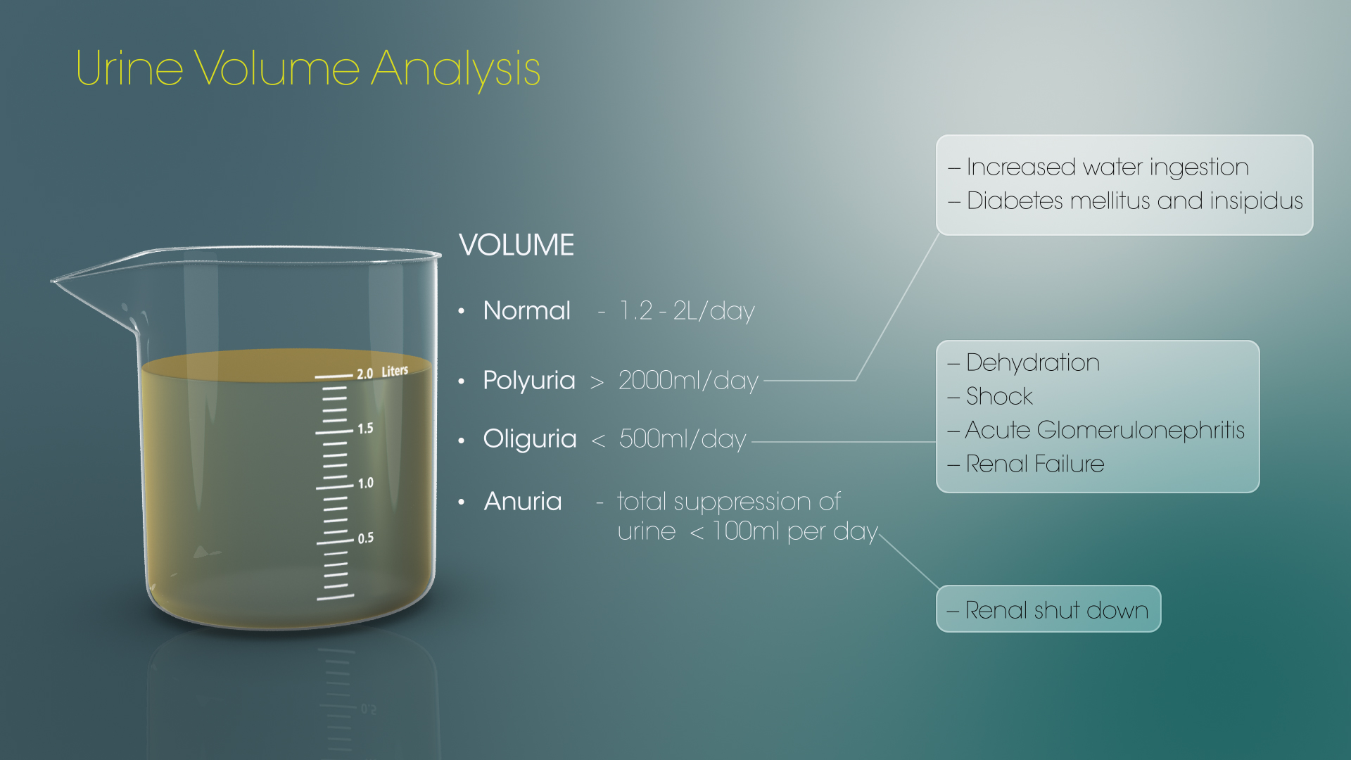 Urine Volume Analysis